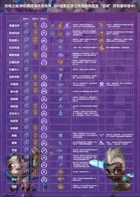 云顶之弈大头和炮台共享暴击吗 云顶之弈大头出什么装备