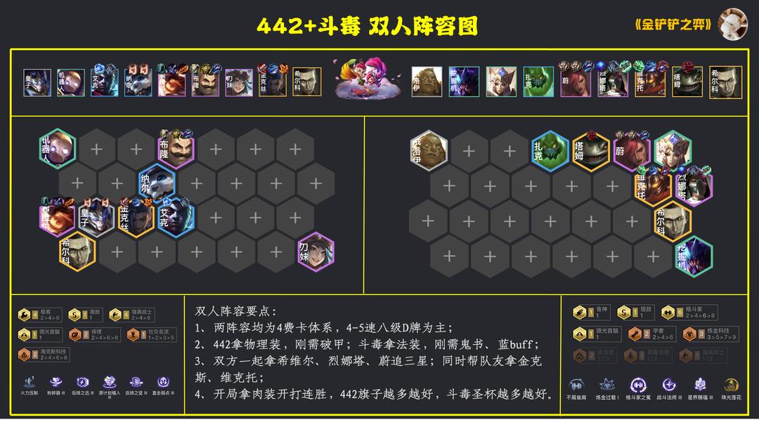 云顶之弈s9.5希尔科主c阵容怎么玩 云顶希维尔主c