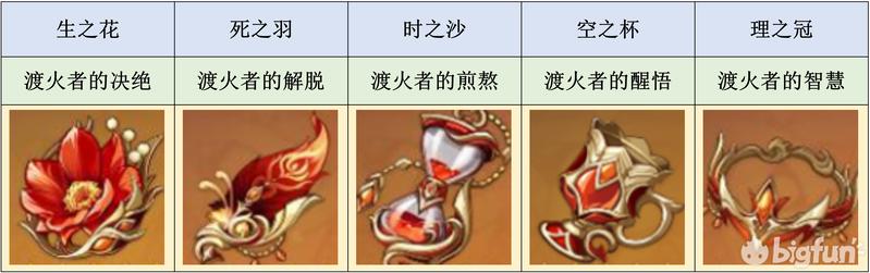 原神流浪大地的乐团圣遗物怎么样 原神流浪大地乐团套适合谁